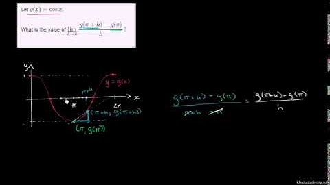 Tangent slope as limiting value of secant slope example 2