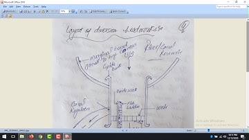 Lecture no.01 Design of hydraulic Structures CE-413 FALL-2020