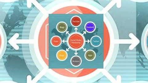 How is Open Source Social Media Monitoring Useful