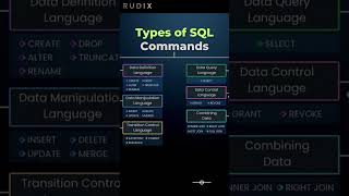 Types of SQL Commands
