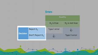 Stratford MAT 211 Module 8: Hypothesis Testing