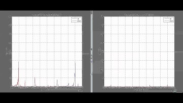 FMCW　Radar Signal Processing Technique