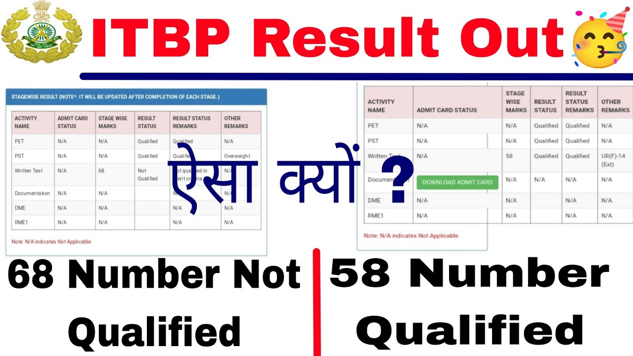 ITBP Result Out 🥳  | ITBP Telecommunication Result Out | 