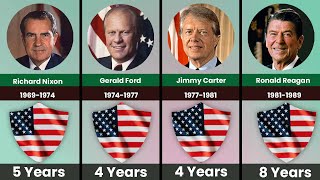 Presidents Of United States List Of Us Presidents