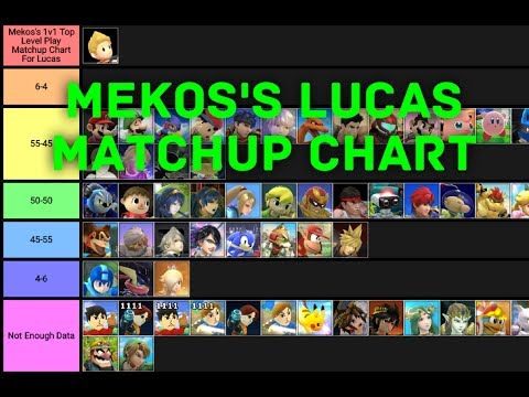 Smash 4 Matchup Chart