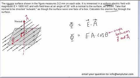 The square surface shown in the figure measures 3.2mm