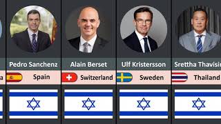 Countries Who Support Israel 2024 | Countries that Support Israel Comparison