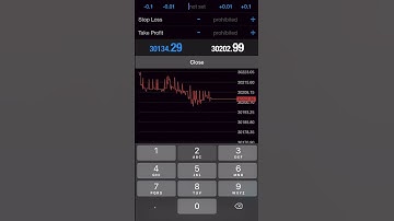 How To Take Partial Profits on Meta Trader 4 | Forex