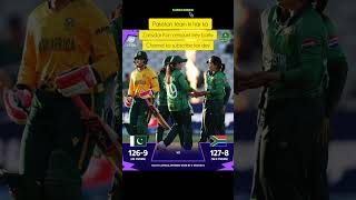 #pakistan vs# south Africa# t20 world cup 2026