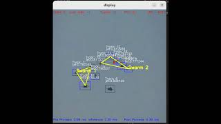 Swarm Detection and Tracking with Yolov8 Tensor RT