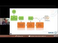 Social Sciences and Humanities Open Cloud adoption of CoreTrustSeal across European SSH repositories