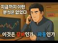 ❗❗ 차 트 해 체 S H O W (9) ❗❗ IOST코인 아이오에스티 이오스트