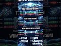Types of Multiplexing – FDM TDM WDM#education  #engineeringshorts #learn #multiplex #fdm #tdm #wdm