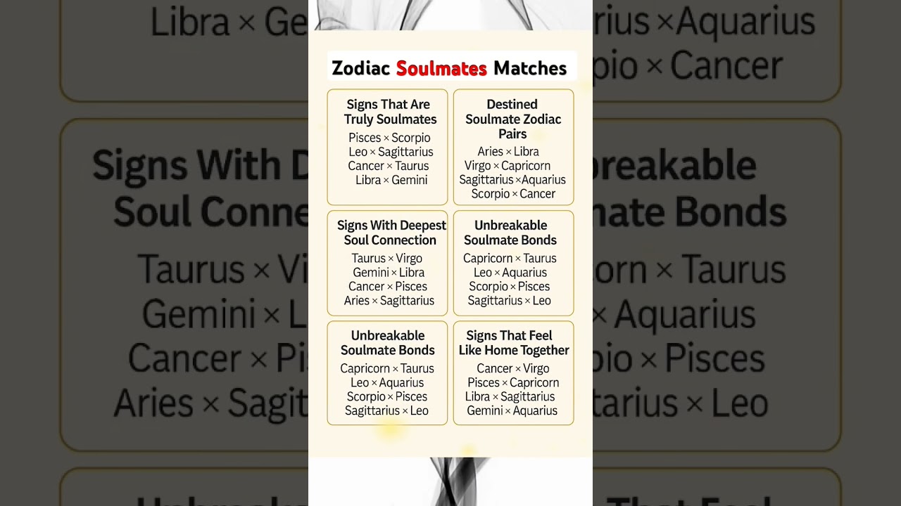 Zodiac Soulmates Matches 