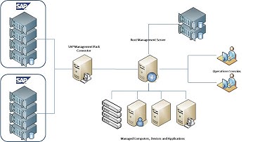 OZSoft Webinar: Monitoring SAP and HANA with Microsoft SCOM