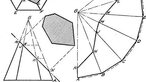 Development Of Lateral Surface LEC.3#SPPU#EG#FE