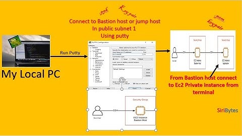 AWS Connect from Local PC to Bastion Host | Bastion Host to Private Instance