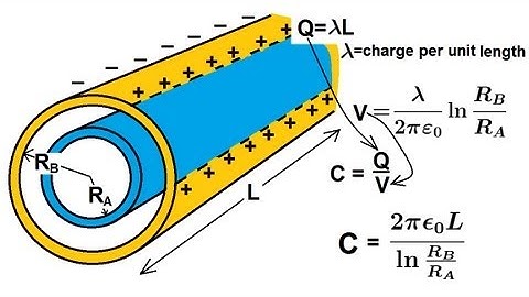 Physics 39   Capacitors (8 of 37) Capacitance of a Cylindrical Capacitor