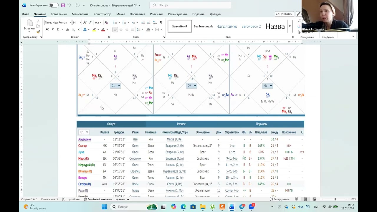 Джйотіш 32 зустріч