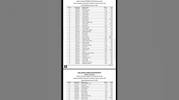 nou m.sc. zoology part-ll result,2022/Nalanda open University M.sc. Zoology part-ll result #nou