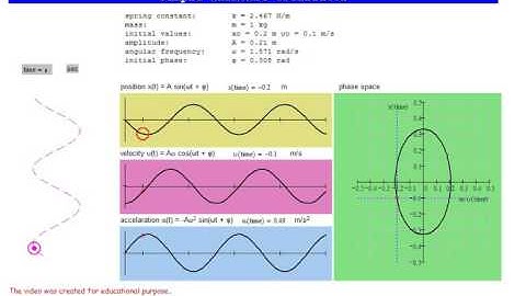 simple harmonic oscillation animation chapter 5 paragraph 5.3 mathcad