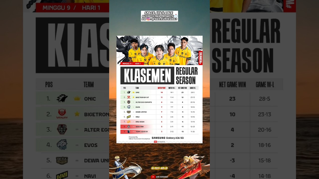 Klasemen MPL ID S16 Week 9 Hari 1 | 