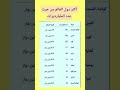 أكثر دول العالم من حيث عدد المليارديرات