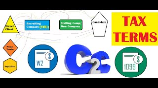 For VERY EASY Understanding | W2 | C2C | 1099 | Tax Terms For US IT Recruiters | Suman Pachigulla