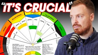 Famous Does COLOUR THEORY Really Matter? Profile