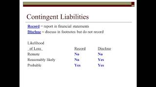 Famous Module 2 Chapter 8 Liabilities Profile