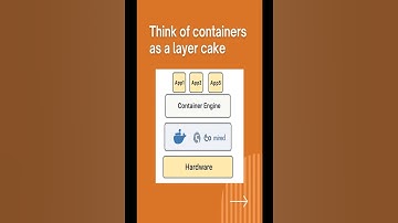 Containers & Kubernetes Explained in 60 Seconds | How Modern Apps Scale