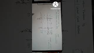 Least cost method within one minute | transportation problem #viral #trending #solvewithinoneminute