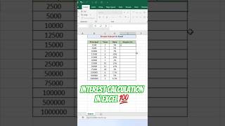 Interest calculation in excel 👍 #excel #excelformula #exceltutorial #exceltricks #excel #exceltips