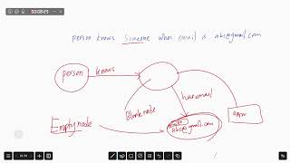 Semantic Web - Part 02