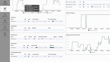 Vyopta Real Time Monitoring Tour