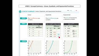 Concept Summary — Linear Quadratic, and Exponential Functions Profile