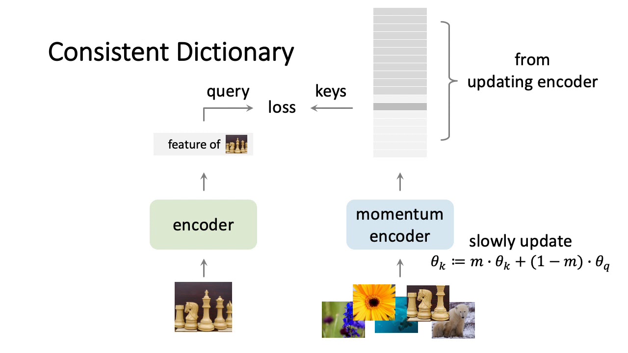 unsupervised visual representation learning