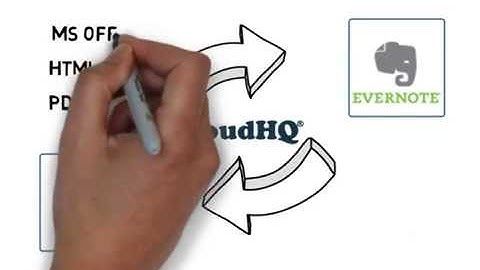 Integrate Evernote and Egnyte