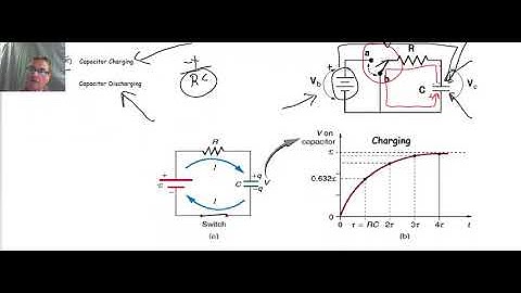 RC (Resistor-Capacitor) Circuit