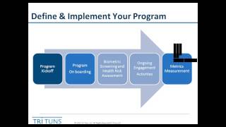 Developing a Workplace Wellness Program & Strategy  - Webinar