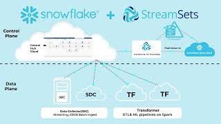 Transformer for Snowflake Overview
