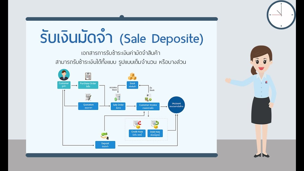 โปรแกรมบัญชี Prosoft ibiz - รับเงินมัดจำ (Sale Deposite)