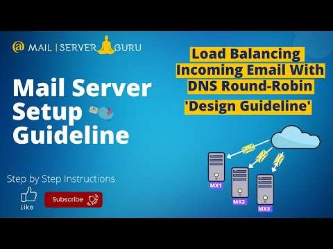 Load Balancing Incoming Email with DNS Round Robin
