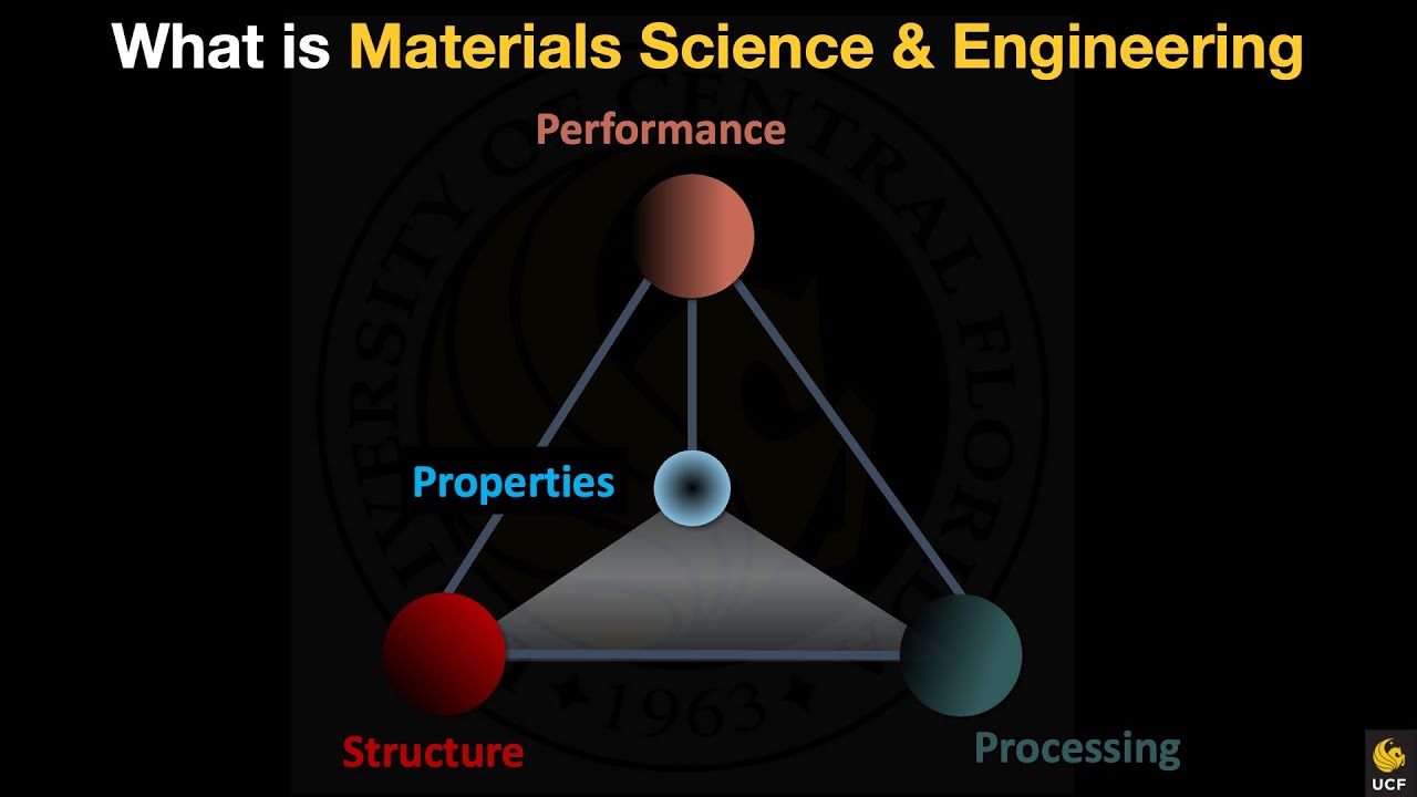 EGS1006 - Week 12 - Department of Material Science & Engineering - YouTube