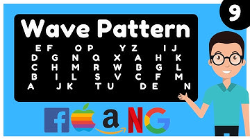 Wave Pattern In Java  ||#shorts #ytshorts #youtubeshorts #javapattern #utsavdabhi #wavepattern #java
