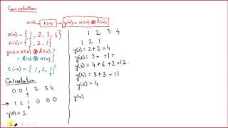 Lecture 15: Convolution