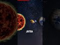 Aditya L1 mission | Lagrange point | Solar mission |