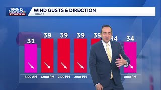 Impact: Strong Wind Gusts Friday