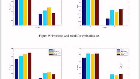Multi Label Image Annotation