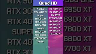Какую видеокарту брать под Full HD, 2K и 4K?